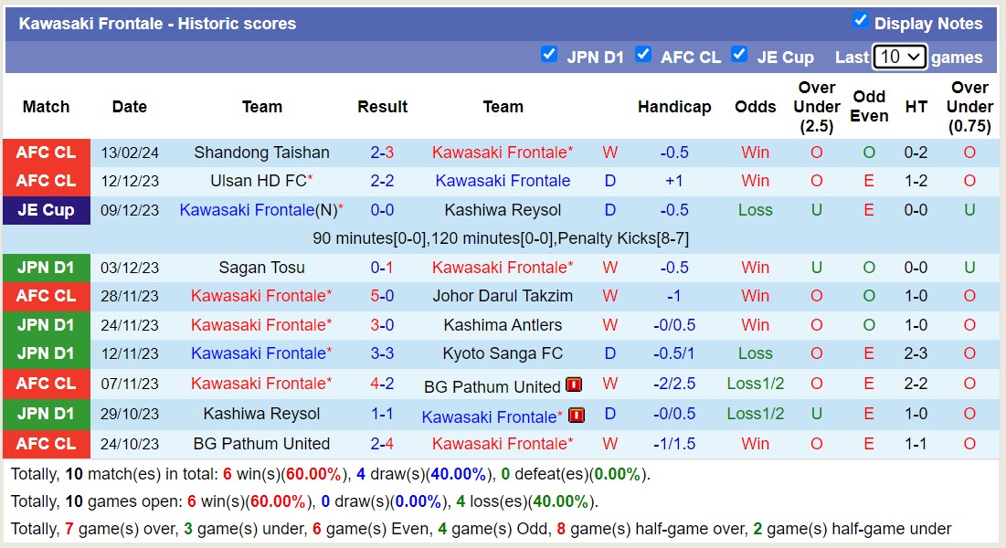 Nhận định, soi kèo Vissel Kobe(N) với Kawasaki Frontale, 11h35 ngày 17/2: Xứng tầm bản lĩnh - Ảnh 2