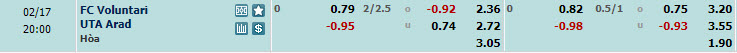 Nhận định, soi kèo Voluntari với UTA Arad, 19h00 ngày 17/02: Nỗ lực bám đuổi top 6 - Ảnh 1