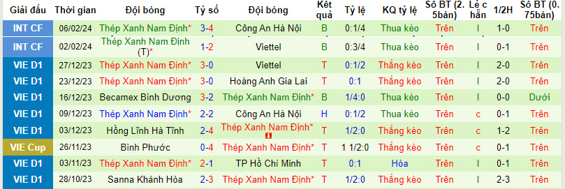 Nhận định, soi kèo XM Hải Phòng với Nam Định, 19h15 ngày 17/02: Ngôi đầu lung lay - Ảnh 2