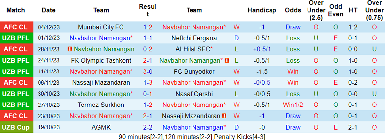 Soi kèo góc Navbahor Namangan vs Al Ittihad, 21h00 ngày 15/2 - Ảnh 1