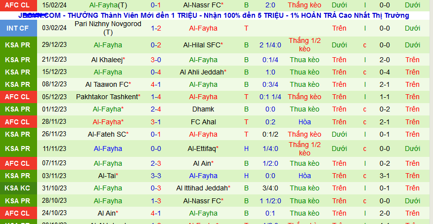 Nhận định, soi kèo Al-Hazem vs Al-Fayha, 21h00 ngày 17/2: Khách làm chủ - Ảnh 1