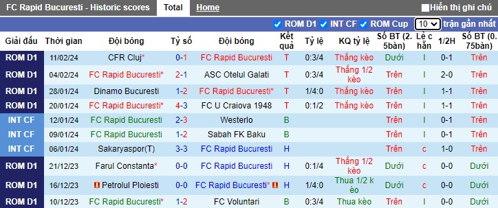 Nhận định, soi kèo FC Rapid với Hermannstadt, 01h00 ngày 17/2: Tiếp mạch thăng hoa - Ảnh 4