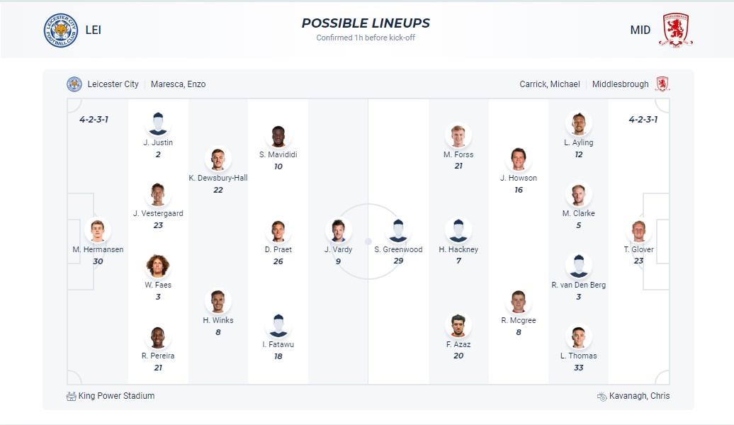 Nhận định, soi kèo Leicester City với Middlesbrough, 22h00 ngày 17/2: Không thể cản bước - Ảnh 4