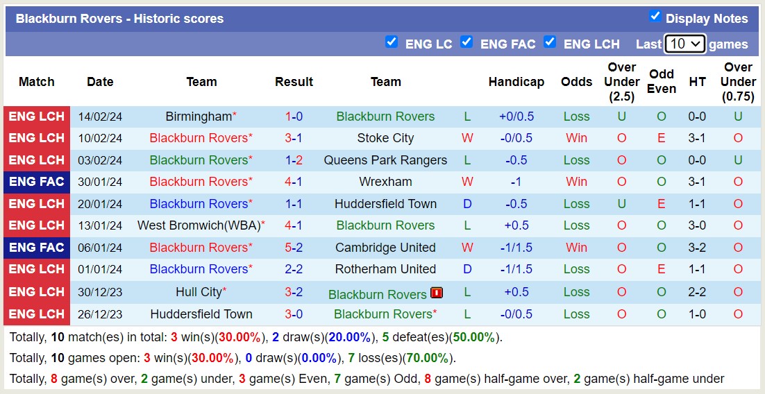 Nhận định, soi kèo Preston North End với Blackburn Rovers, 22h00 ngày 17/2: Trái đắng xa nhà - Ảnh 2