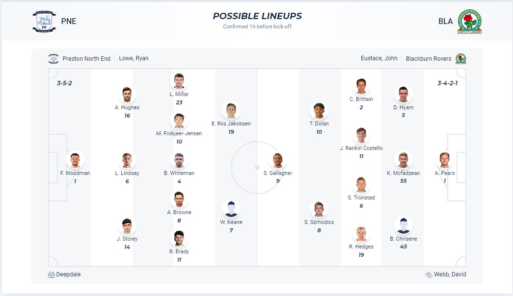 Nhận định, soi kèo Preston North End với Blackburn Rovers, 22h00 ngày 17/2: Trái đắng xa nhà - Ảnh 4