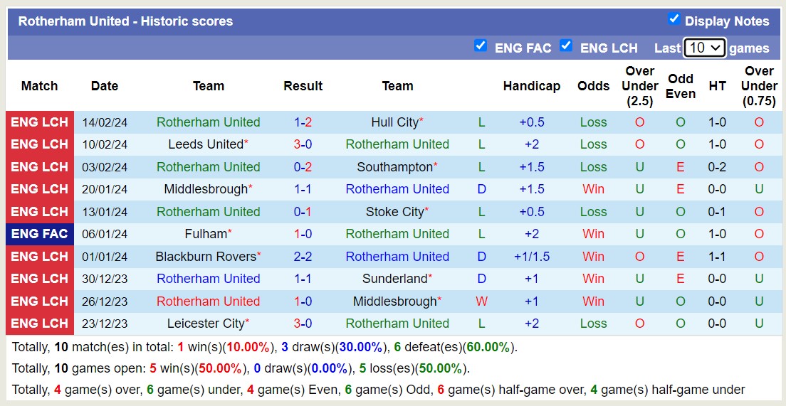 Nhận định, soi kèo Rotherham United với Watford, 22h00 ngày 17/2: Tiếp tục chìm sâu - Ảnh 1