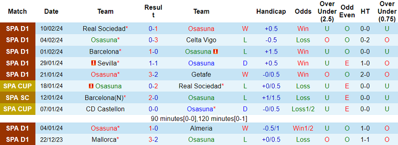 Soi kèo góc Osasuna vs Cadiz, 22h15 ngày 17/2 - Ảnh 1