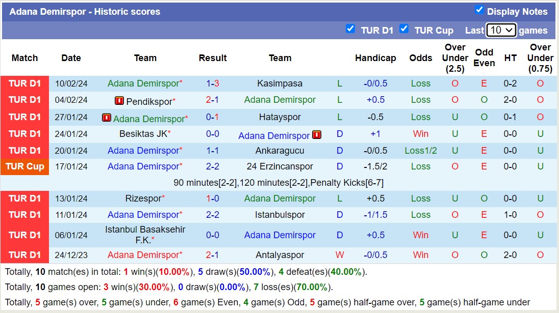 Nhận định, soi kèo Alanyaspor với Adana Demirspor, 17h30 ngày 18/2: Tiếp tục chìm sâu - Ảnh 2