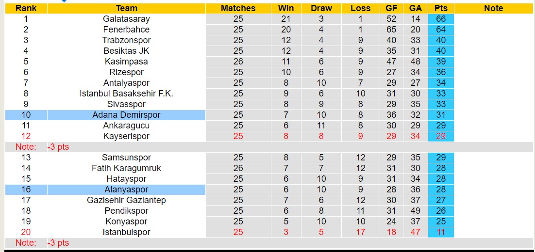 Nhận định, soi kèo Alanyaspor với Adana Demirspor, 17h30 ngày 18/2: Tiếp tục chìm sâu - Ảnh 4
