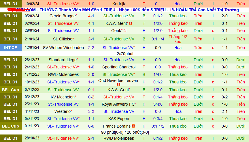 Nhận định, soi kèo Anderlecht vs St-Truidense, 00h30 ngày 19/2: Công viên đi dễ khó về! - Ảnh 2