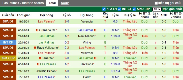 Nhận định, soi kèo Atletico Madrid với Las Palmas, 20h00 ngày 17/2: Làm khó chủ nhà - Ảnh 3