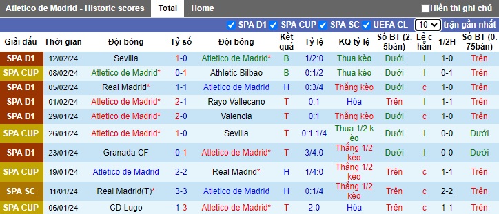 Nhận định, soi kèo Atletico Madrid với Las Palmas, 20h00 ngày 17/2: Làm khó chủ nhà - Ảnh 4