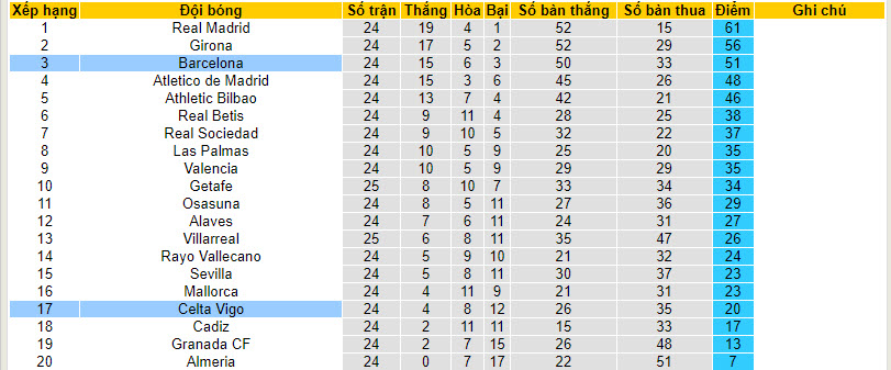 Nhận định, soi kèo Celta Vigo với Barcelona, 00h30 ngày 18/02: Còn nước còn tát - Ảnh 5