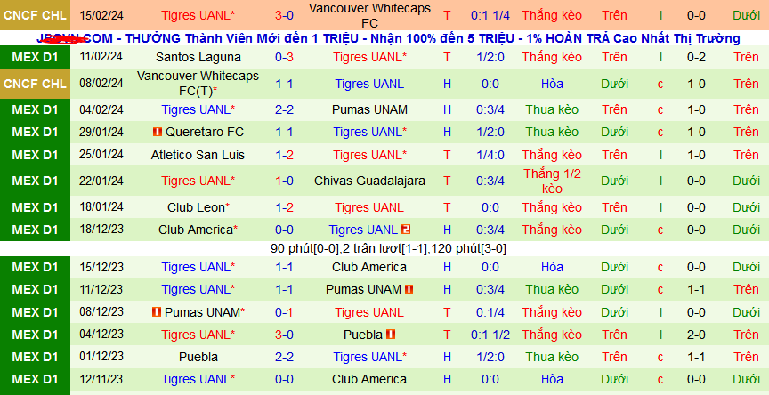 Nhận định, soi kèo Cruz Azul vs Tigres UANL, 10h00 ngày 18/2: Hổ gầm - Ảnh 2