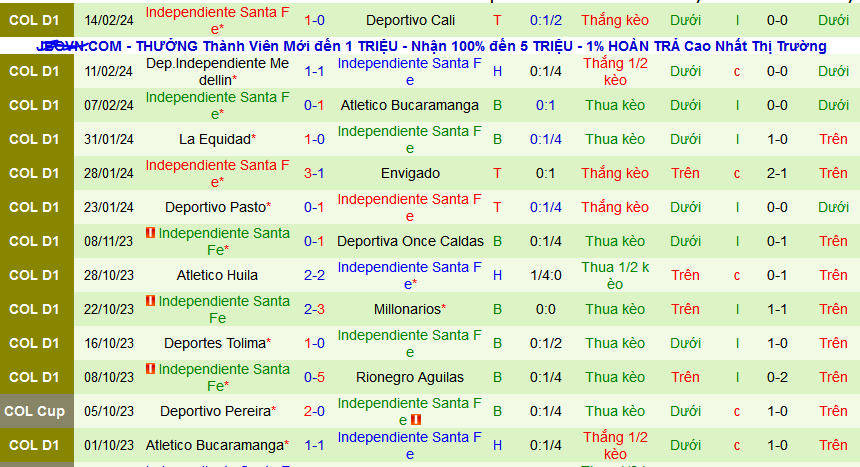 Nhận định, soi kèo Deportivo Pereira vs Independiente Santa Fe, 08h15 ngày 18/2: Nối dài mạch thắng - Ảnh 2