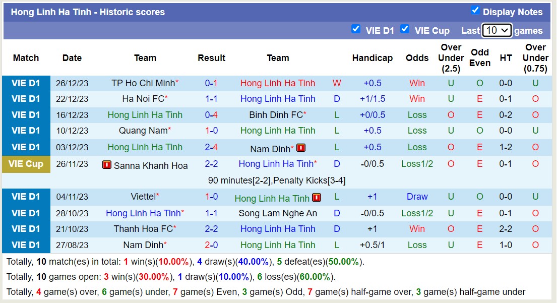 Nhận định, soi kèo Hà Tĩnh với HAGL, 17h00 ngày 18/2: Tiếp tục thăng hoa - Ảnh 1