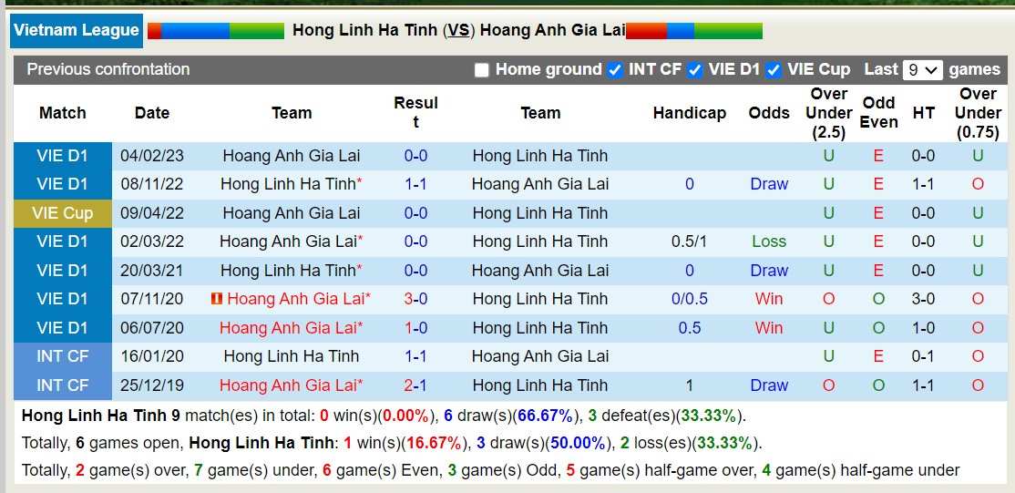 Nhận định, soi kèo Hà Tĩnh với HAGL, 17h00 ngày 18/2: Tiếp tục thăng hoa - Ảnh 3
