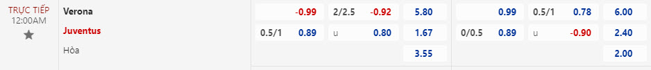 Nhận định, soi kèo Hellas Verona với Juventus, 00h00 ngày 18/02: Tung cờ trắng - Ảnh 1