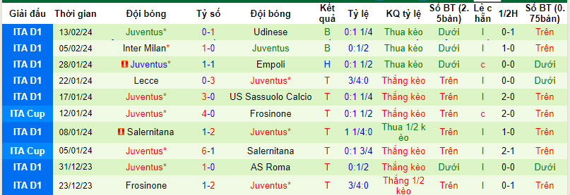 Nhận định, soi kèo Hellas Verona với Juventus, 00h00 ngày 18/02: Tung cờ trắng - Ảnh 3