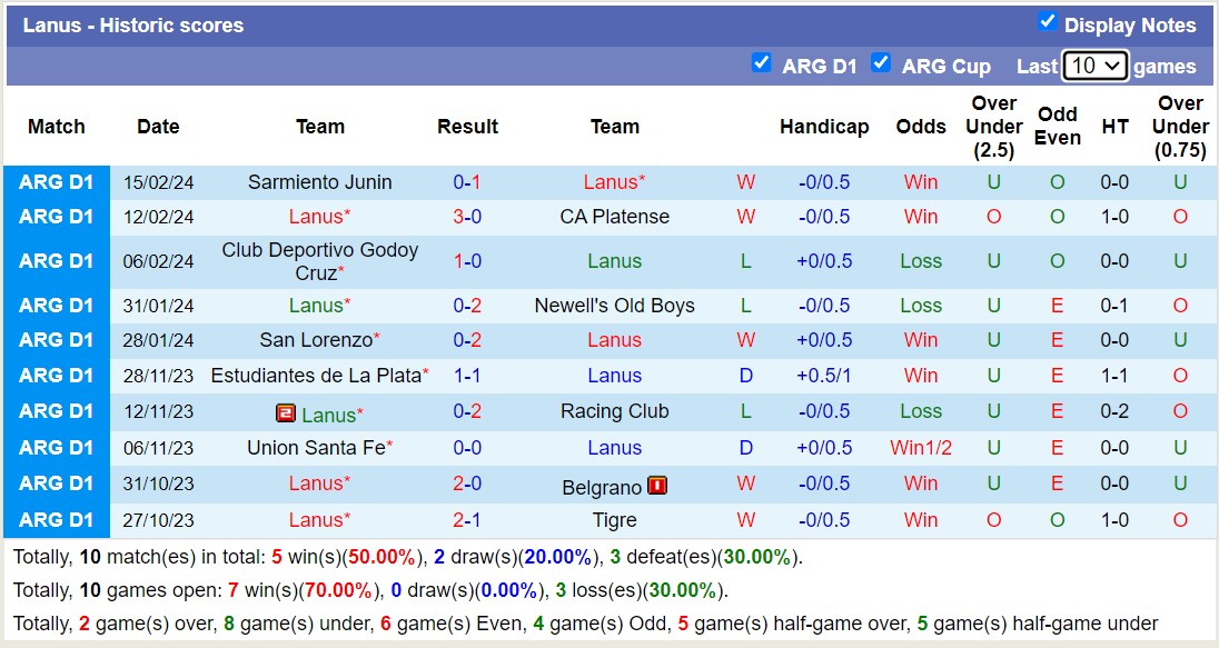 Nhận định, soi kèo Lanus với Boca Juniors, 7h30 ngày 19/2: Nhọc nhằn sân khách - Ảnh 1