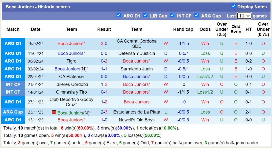 Nhận định, soi kèo Lanus với Boca Juniors, 7h30 ngày 19/2: Nhọc nhằn sân khách - Ảnh 2