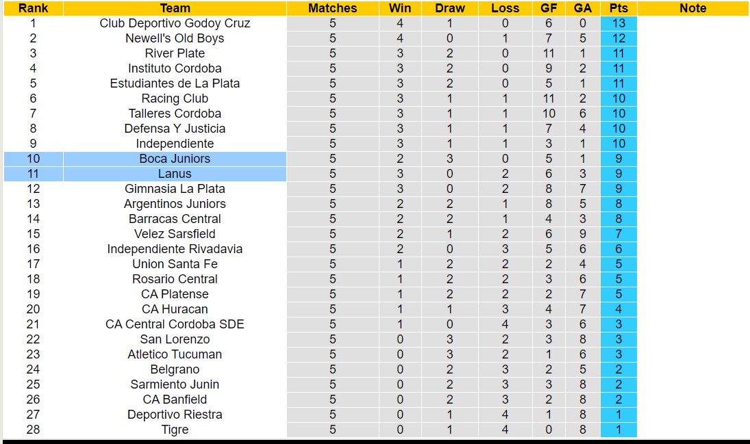 Nhận định, soi kèo Lanus với Boca Juniors, 7h30 ngày 19/2: Nhọc nhằn sân khách - Ảnh 4