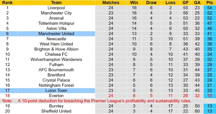 Nhận định, soi kèo Luton Town với MU, 23h30 ngày 18/2: Duy trì sự ổn định - Ảnh 4