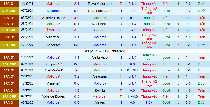 Nhận định, soi kèo Mallorca vs Real Sociedad, 00h30 ngày 19/2: Lại hòa cả làng? - Ảnh 1