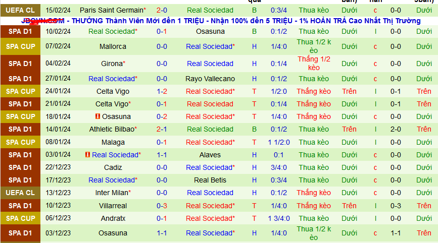 Nhận định, soi kèo Mallorca vs Real Sociedad, 00h30 ngày 19/2: Lại hòa cả làng? - Ảnh 2