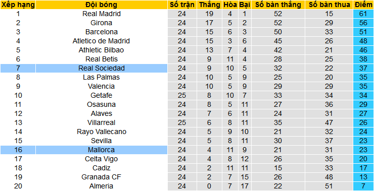 Nhận định, soi kèo Mallorca vs Real Sociedad, 00h30 ngày 19/2: Lại hòa cả làng? - Ảnh 4