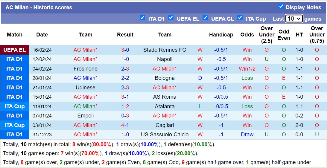 Nhận định, soi kèo Monza với AC Milan, 2h45 ngày 19/2: Không thể cản bước - Ảnh 2