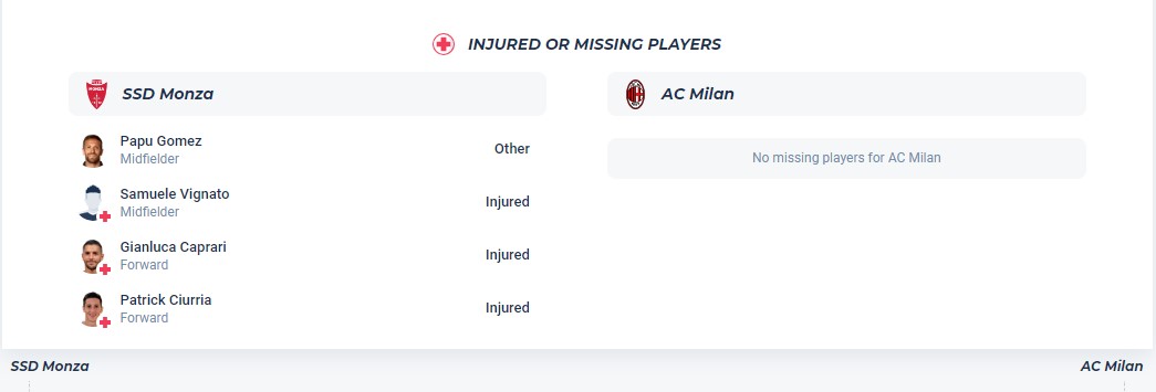 Nhận định, soi kèo Monza với AC Milan, 2h45 ngày 19/2: Không thể cản bước - Ảnh 5