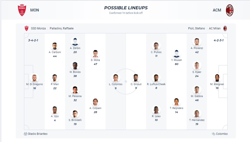 Nhận định, soi kèo Monza với AC Milan, 2h45 ngày 19/2: Không thể cản bước - Ảnh 6