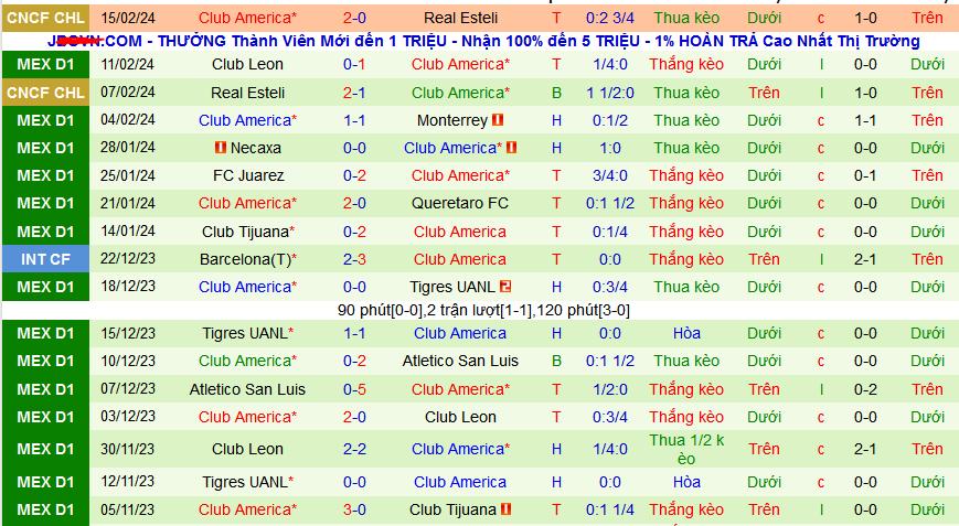 Nhận định, soi kèo Pachuca vs Club America, 08h00 ngày 18/2: America lại thắng và sạch lưới - Ảnh 2
