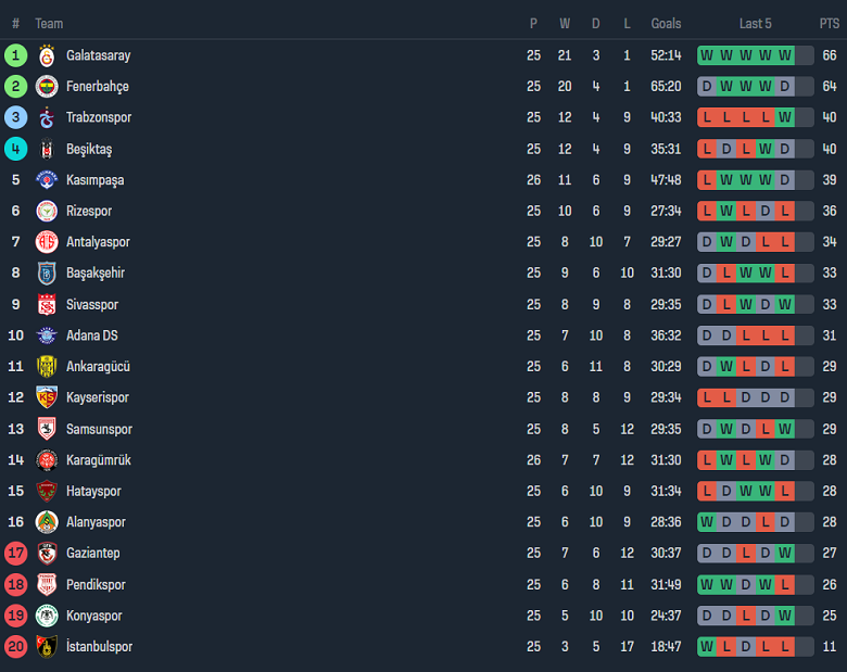Nhận định, soi kèo Pendikspor với Trabzonspor, 20h00 ngày 18/2: Khác biệt trình độ - Ảnh 4