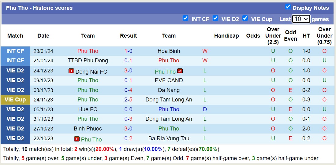 Nhận định, soi kèo Phú Thọ với Đồng Tháp, 15h00 ngày 18/2: Tiếp tục bét bảng - Ảnh 1