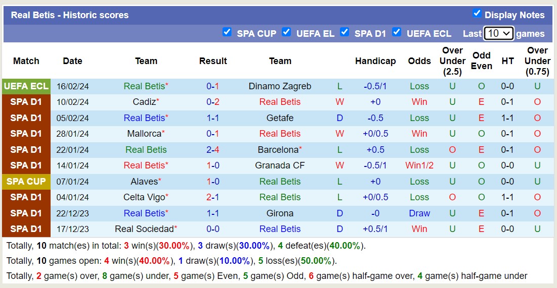 Nhận định, soi kèo Real Betis với Alaves, 3h00 ngày 19/2: Tìm lại niềm vui - Ảnh 1