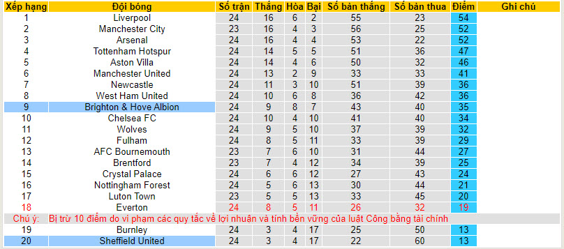 Nhận định, soi kèo Sheffield United với Brighton, 21h00 ngày 18/02: Cản bước đội khách - Ảnh 5