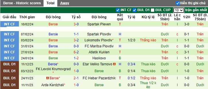Nhận định, soi kèo Slavia Sofia với Beroe, 19h30 ngày 17/2: Sức bật sân nhà - Ảnh 3