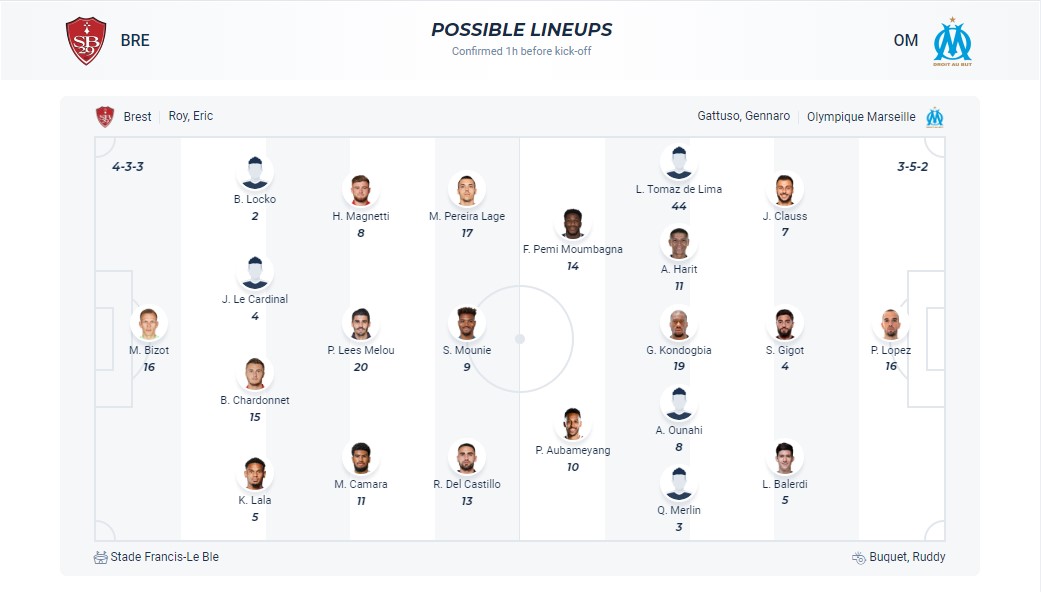 Nhận định, soi kèo Stade Brestois với Marseille: Nhọc nhằn chiến thắng - Ảnh 5
