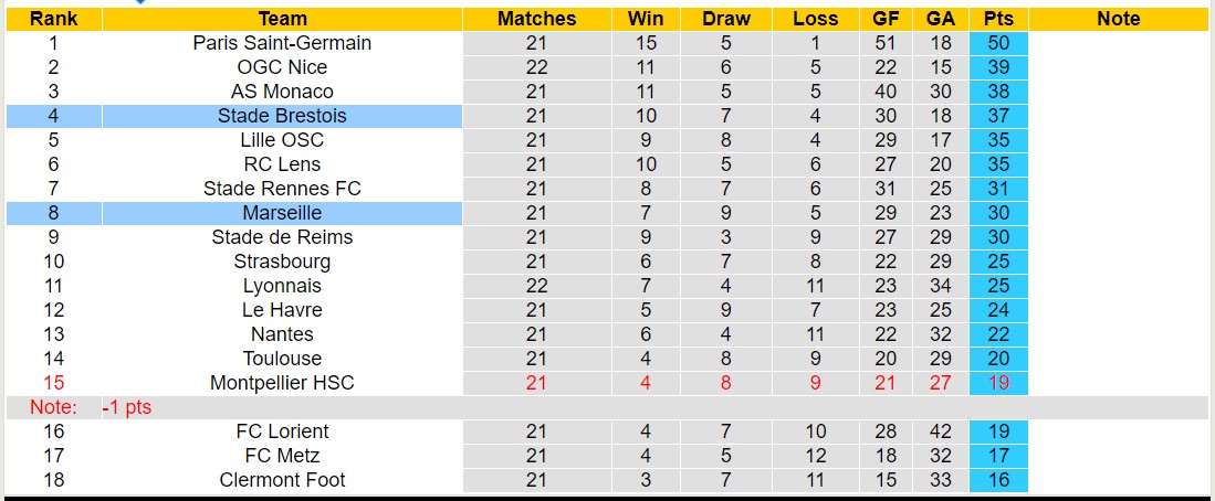 Nhận định, soi kèo Stade Brestois với Marseille: Nhọc nhằn chiến thắng - Ảnh 6