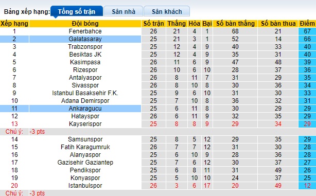Nhận định, soi kèo Ankaragucu với Galatasaray, 23h00 ngày 18/2: Củng cố ngôi đầu - Ảnh 1