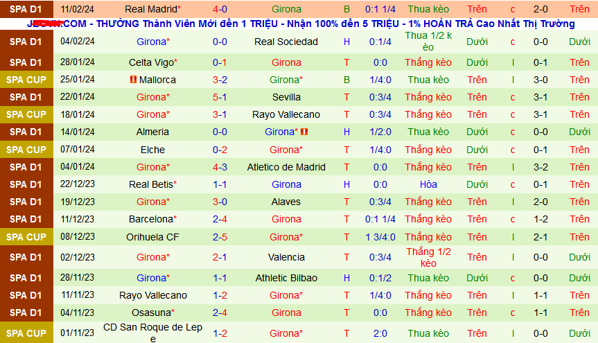 Nhận định, soi kèo Athletic Bilbao vs Girona, 03h00 ngày 20/2: San Mames đi dễ khó về - Ảnh 2