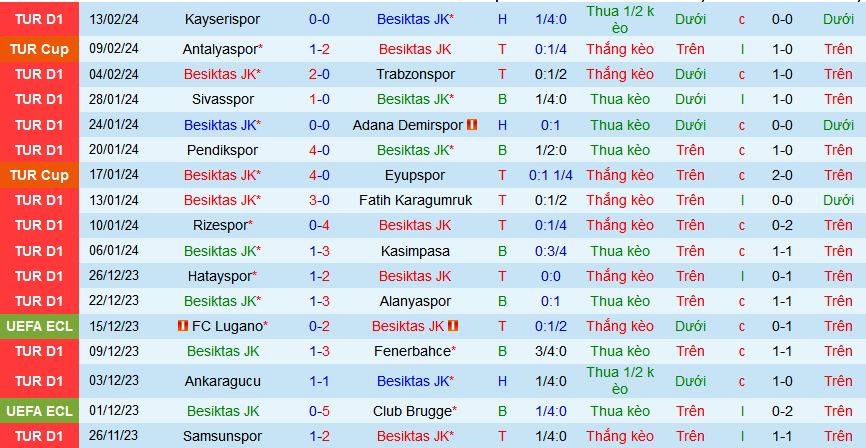 Nhận định, soi kèo Besiktas JK vs Konyaspor, 00h00 ngày 20/2: Bảo toàn Top 4 - Ảnh 1