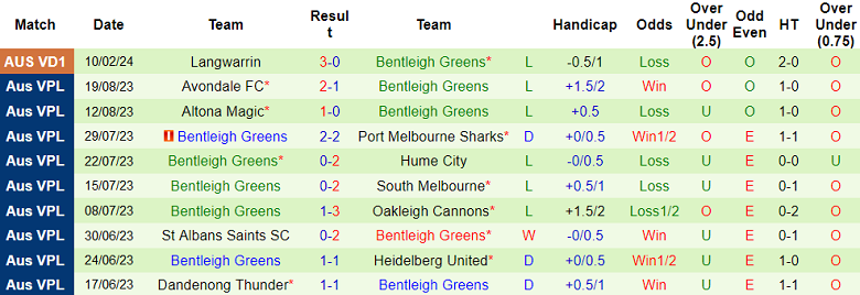 Nhận định, soi kèo Bulleen Lions với Bentleigh Greens, 16h15 ngày 19/2: Bắt nạt ‘ma mới’ - Ảnh 2