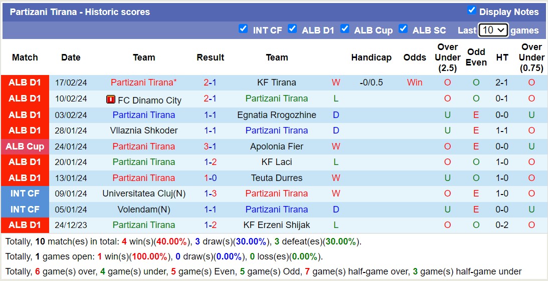 Nhận định, soi kèo FK Kukesi với Partizani Tirana, 19h30 ngày 20/2: Trái đắng sân nhà - Ảnh 2