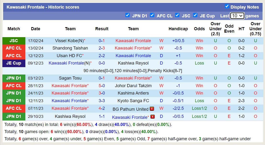 Nhận định, soi kèo Kawasaki Frontale với Shandong Taishan, 15h00 ngày 20/2: Tưng bừng bắn phá - Ảnh 1