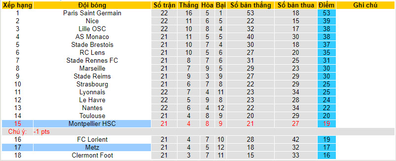 Nhận định, soi kèo Montpellier với Metz, 21h00 ngày 18/02: Đá chết bỏ - Ảnh 5