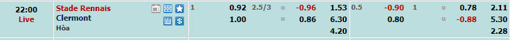 Nhận định, soi kèo Rennes với Clermont Foot, 21h00 ngày 18/02: Không khoan nhượng - Ảnh 1