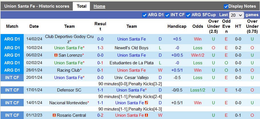 Nhận định, soi kèo Union Santa Fe với Platense, 7h30 ngày 20/2: Khó cho chủ nhà - Ảnh 1